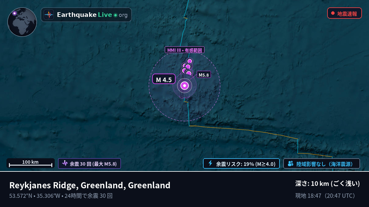 北大西洋 (Greenland)