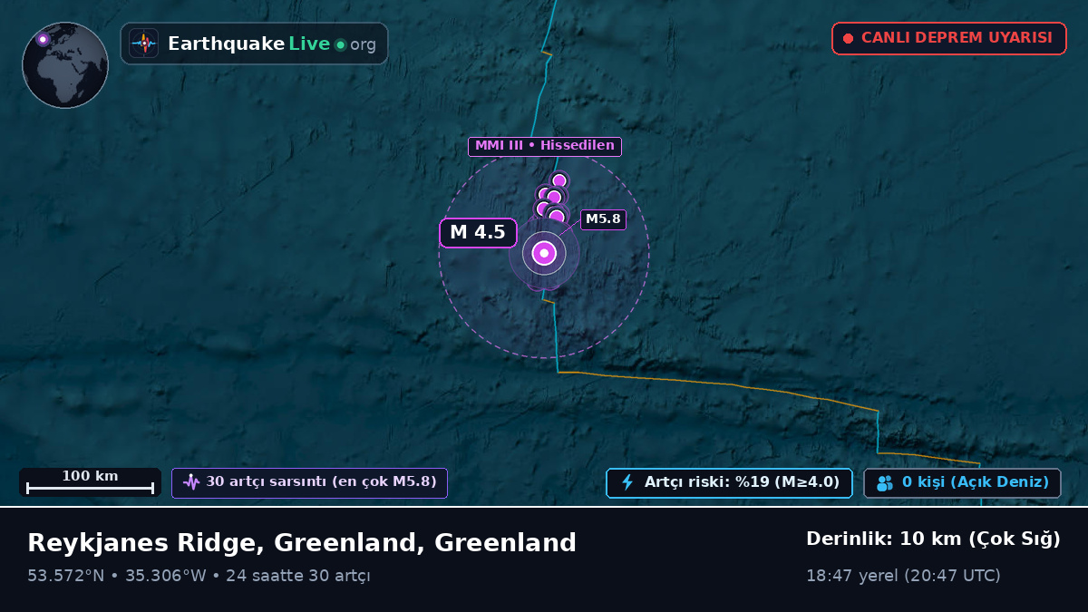 Kuzey Atlantik Okyanusu (Greenland)