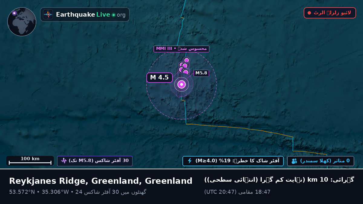 شمالی بحر اوقیانوس (Greenland)