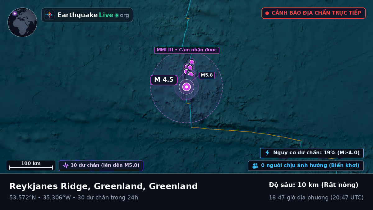 Bắc Đại Tây Dương (Greenland)