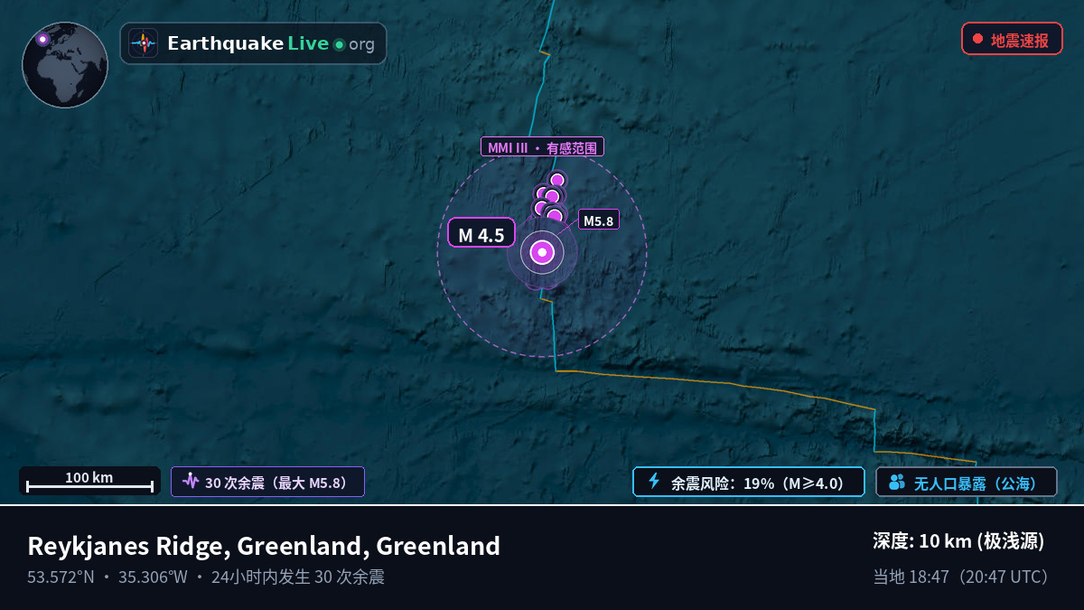 北大西洋 (Greenland)