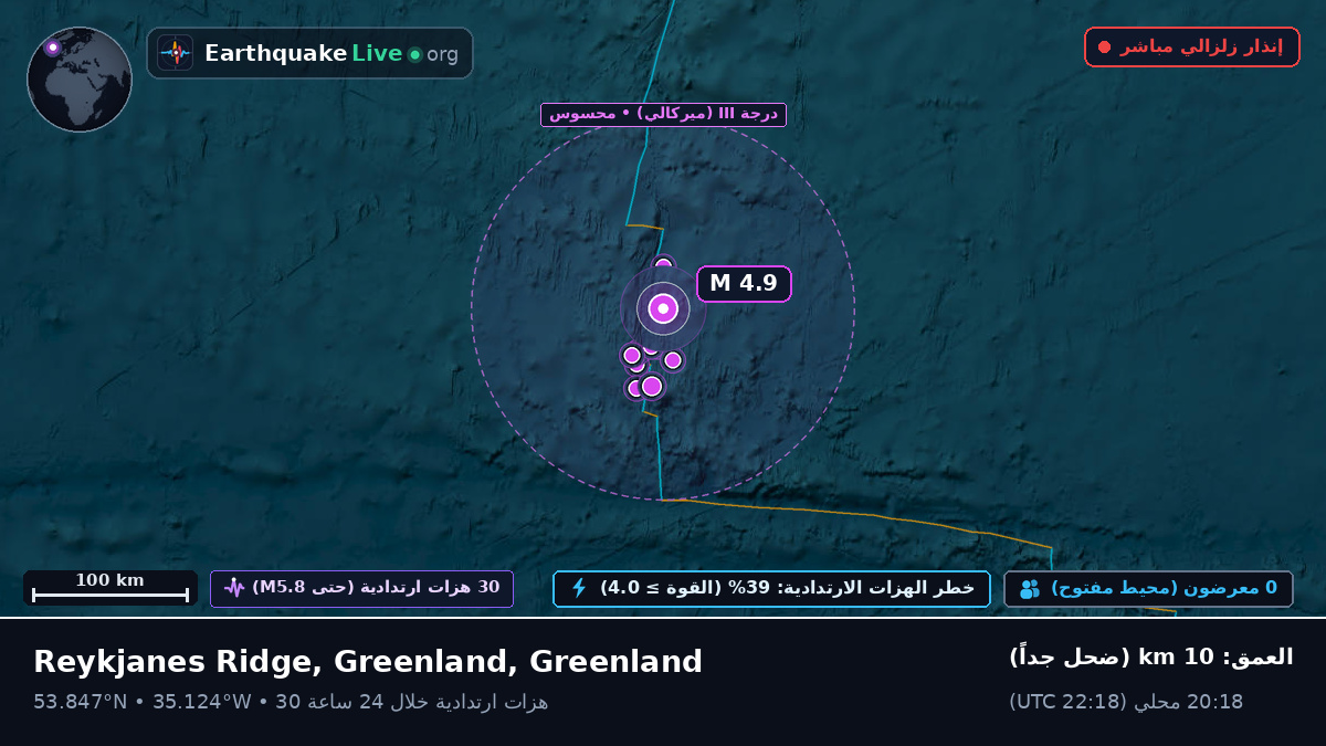 شمال المحيط الأطلسي (Greenland)