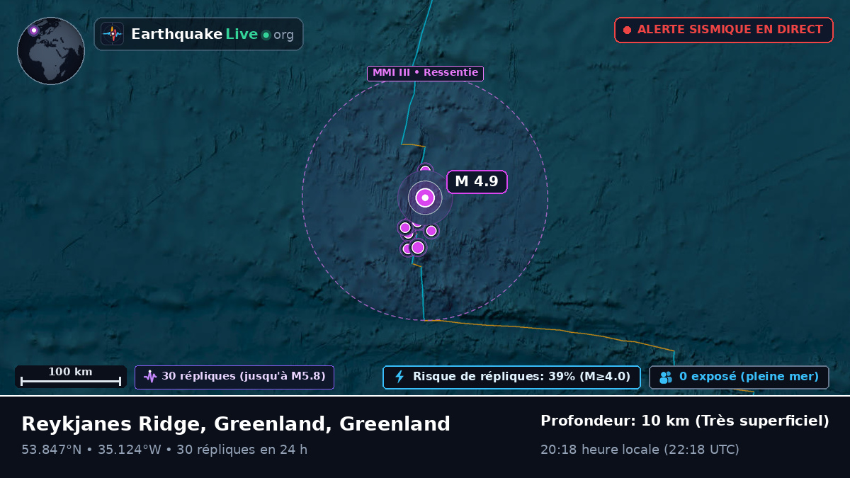 Océan Atlantique Nord (Greenland)