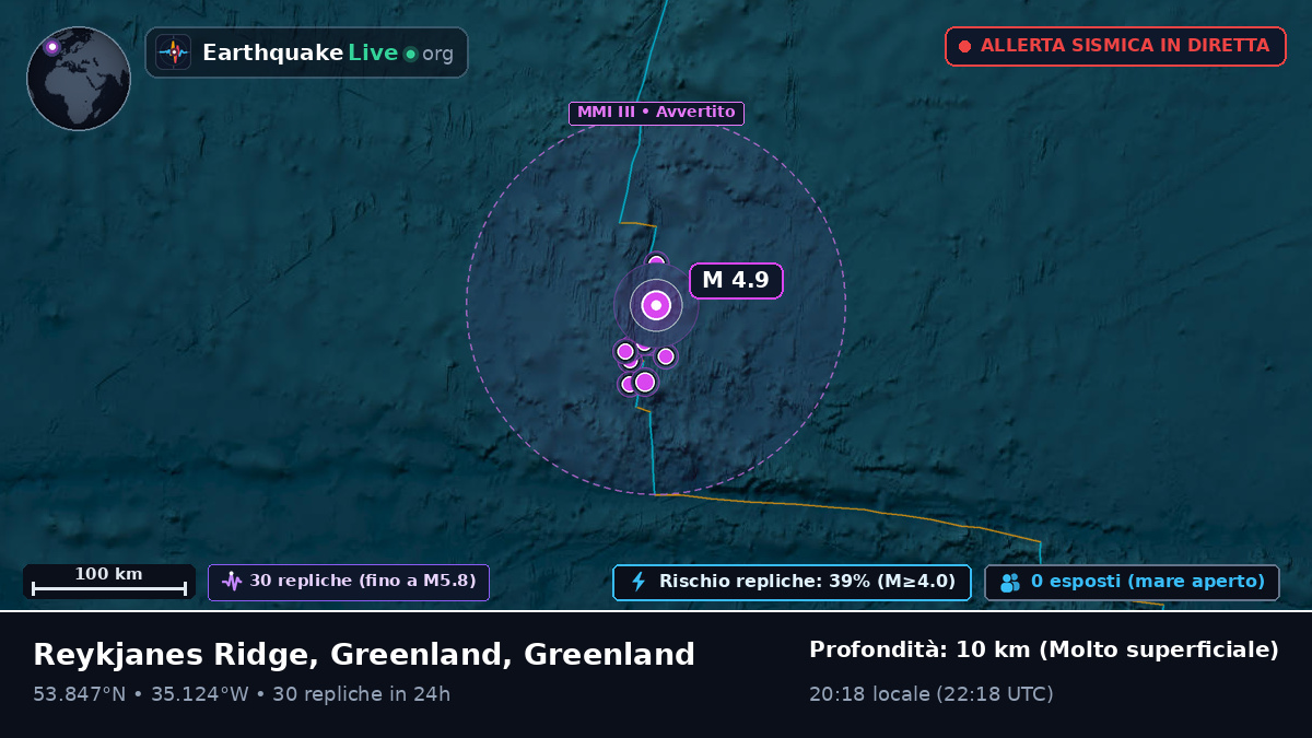 Oceano Atlantico settentrionale (Greenland)