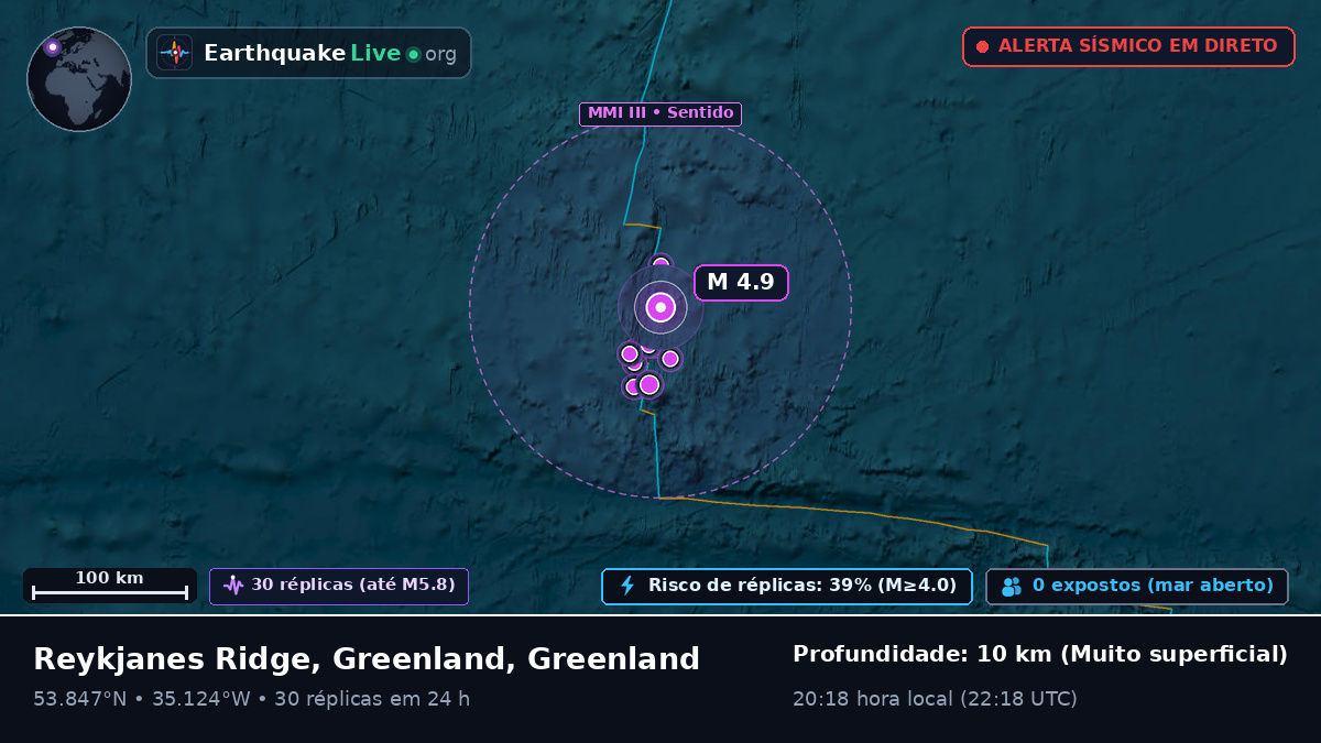 Oceano Atlântico Norte (Greenland)