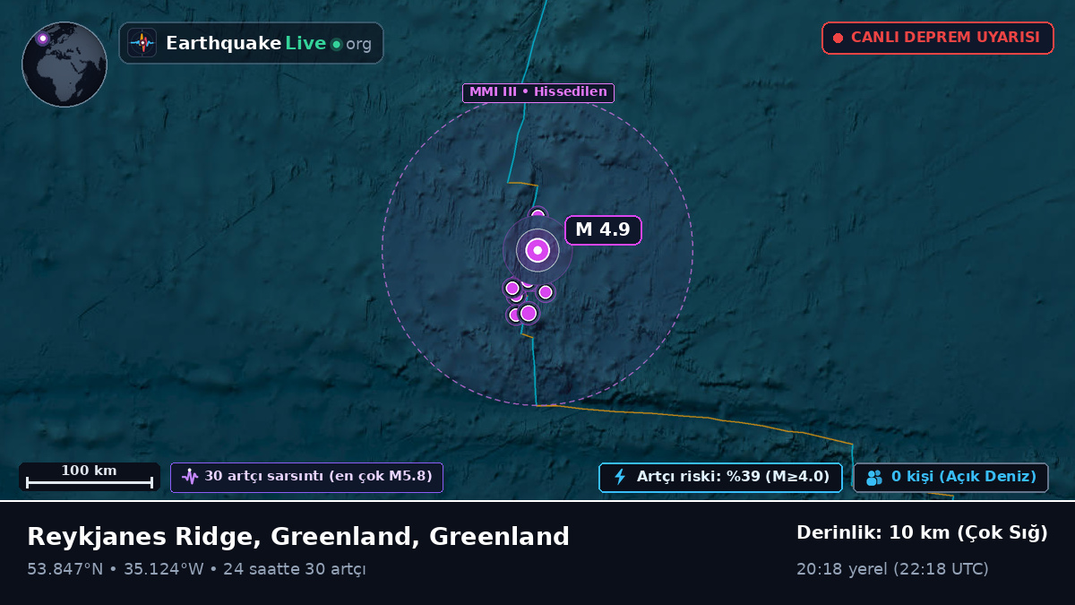 Kuzey Atlantik Okyanusu (Greenland)