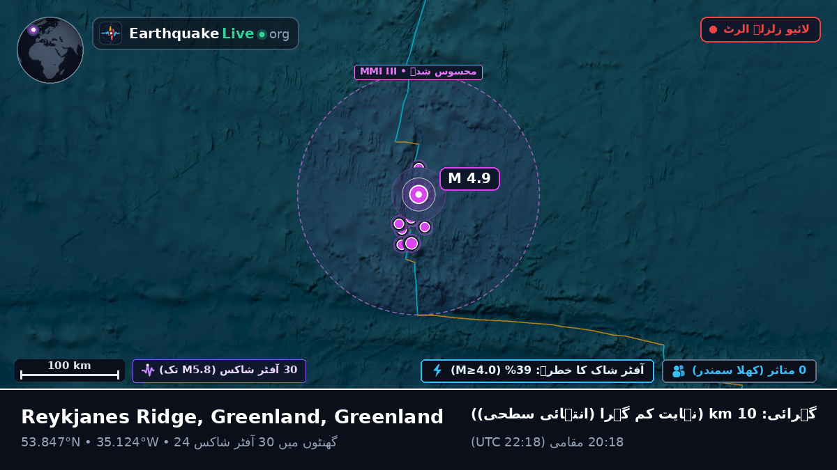 شمالی بحر اوقیانوس (Greenland)