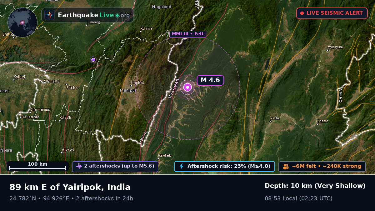 Manipur, India