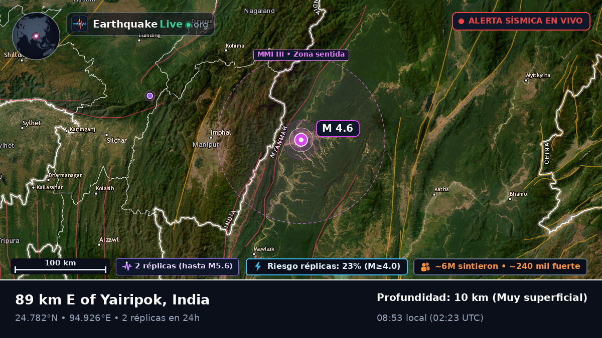 Manipur, India