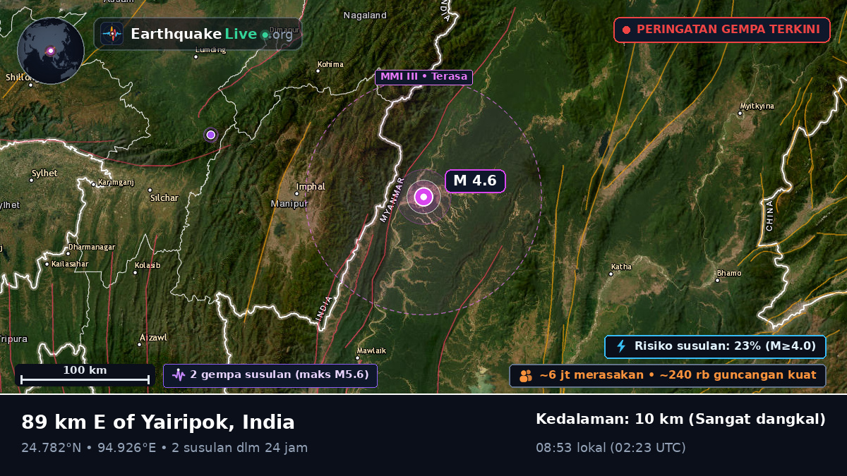 Manipur, India