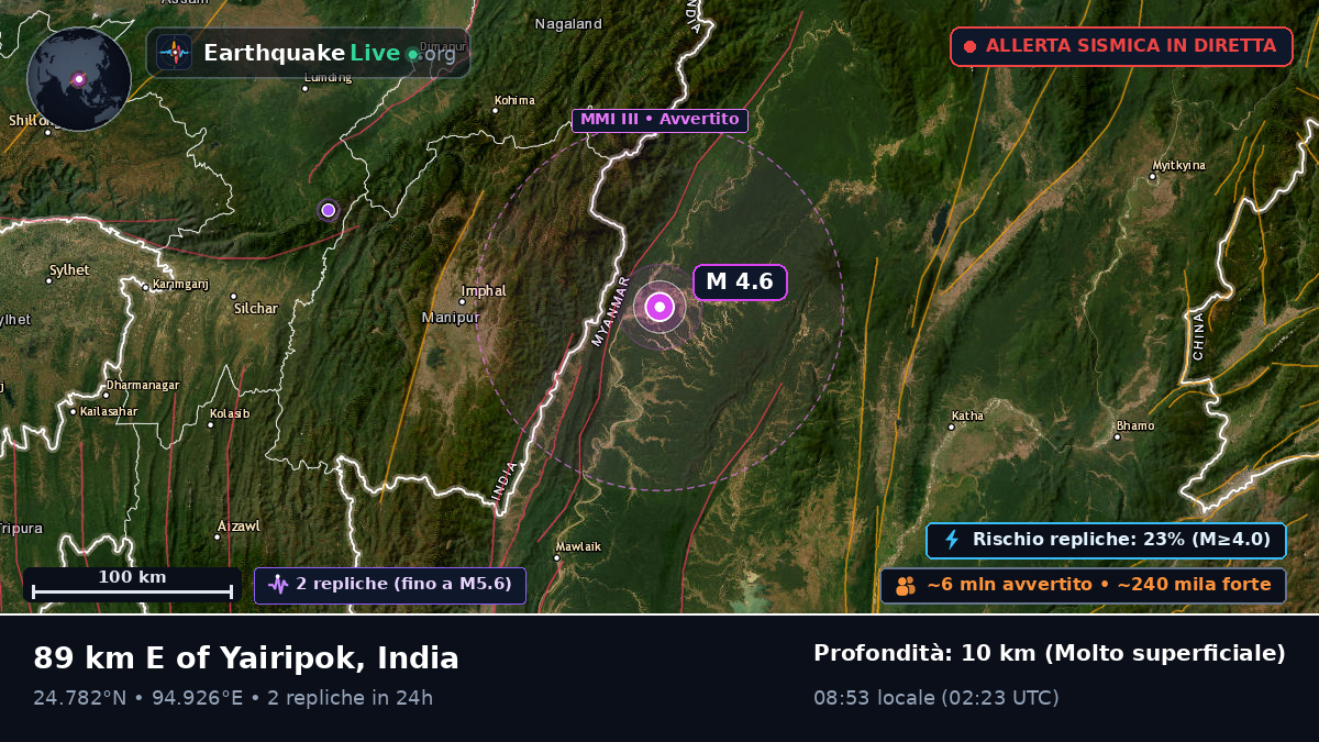 Manipur, India