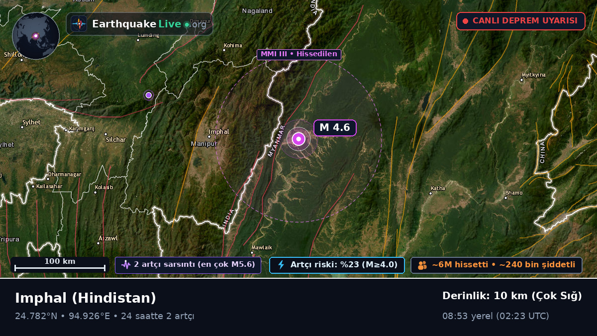 Manipur, Hindistan