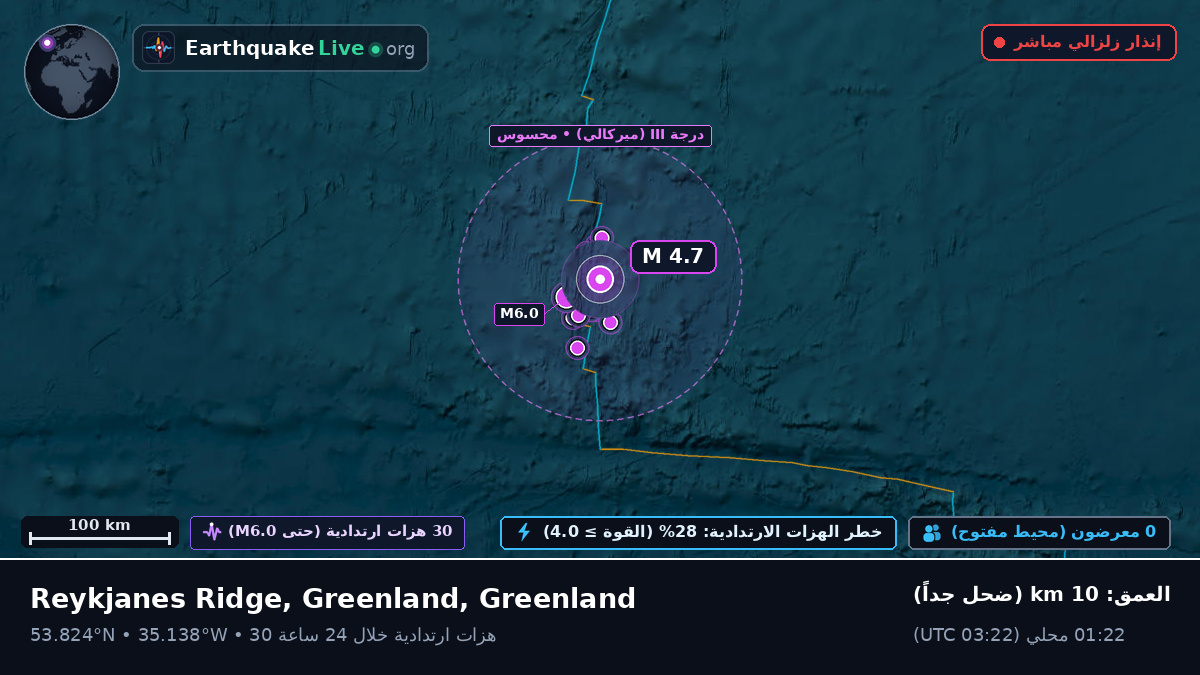 شمال المحيط الأطلسي (Greenland)