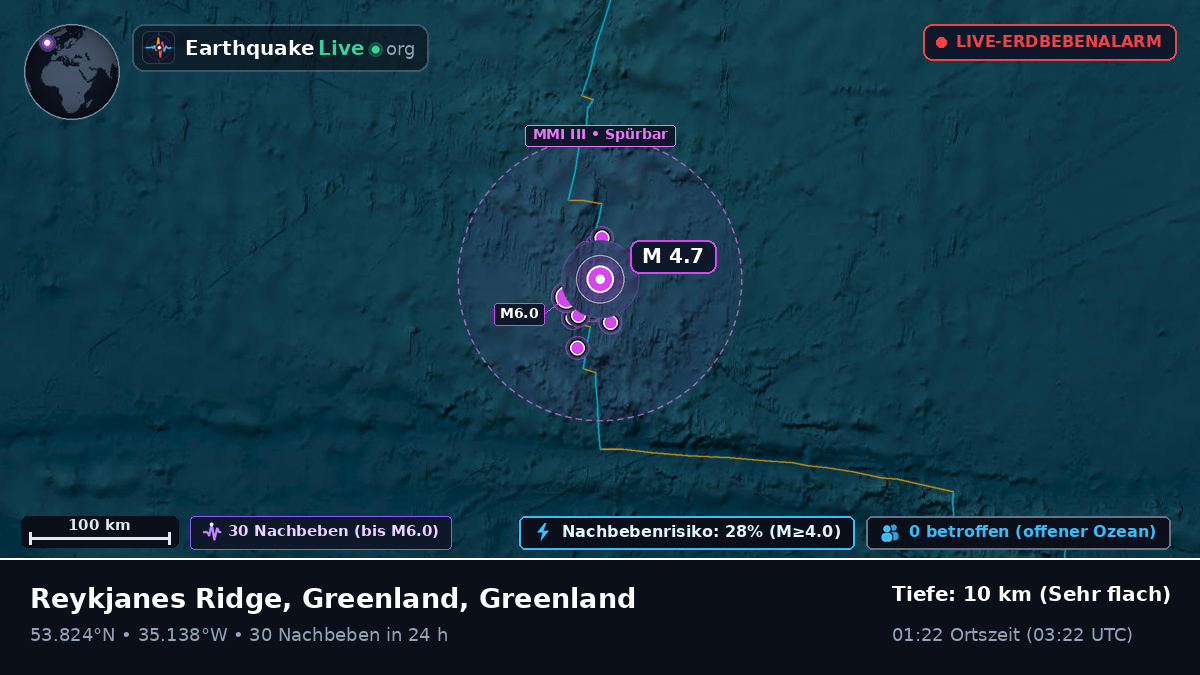 Nordatlantik (Greenland)