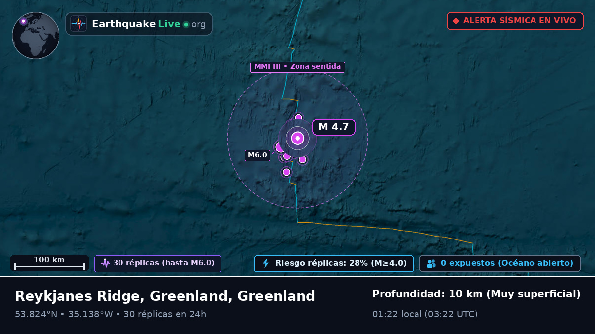 Océano Atlántico Norte (Greenland)