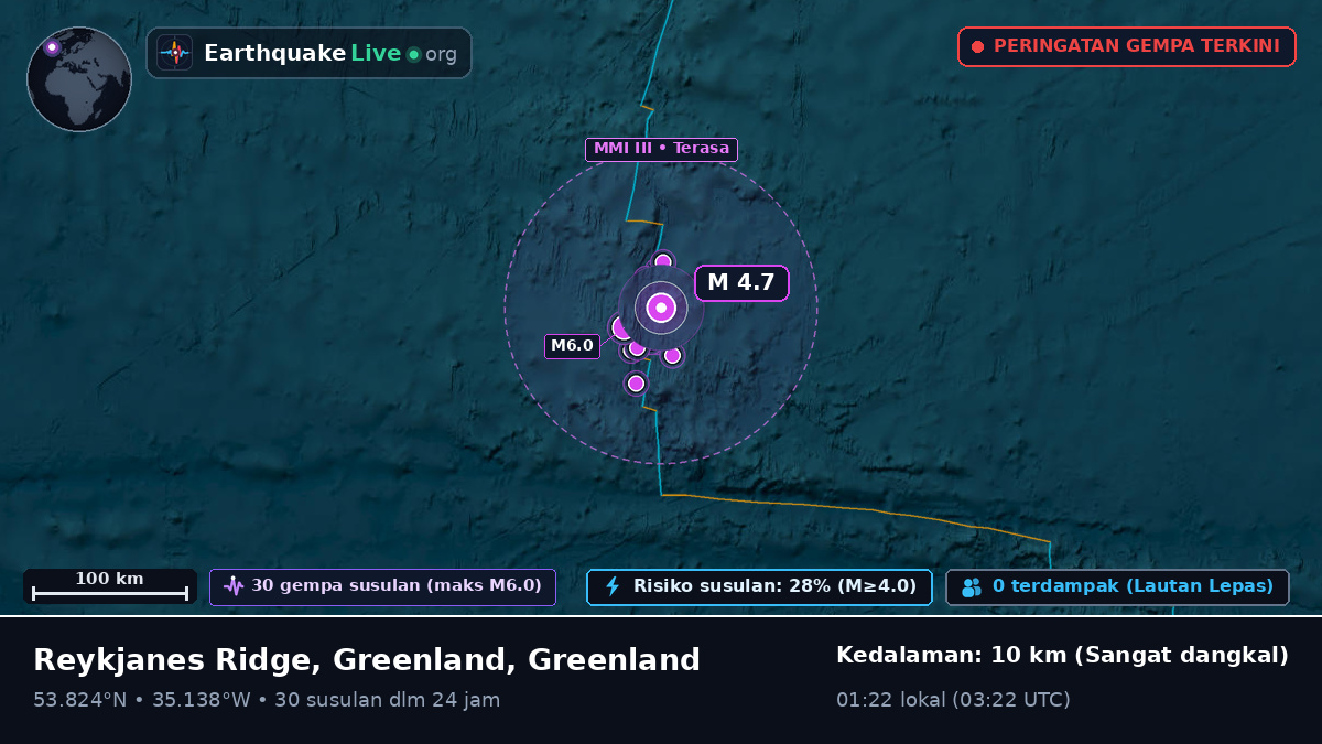 Samudra Atlantik Utara (Greenland)