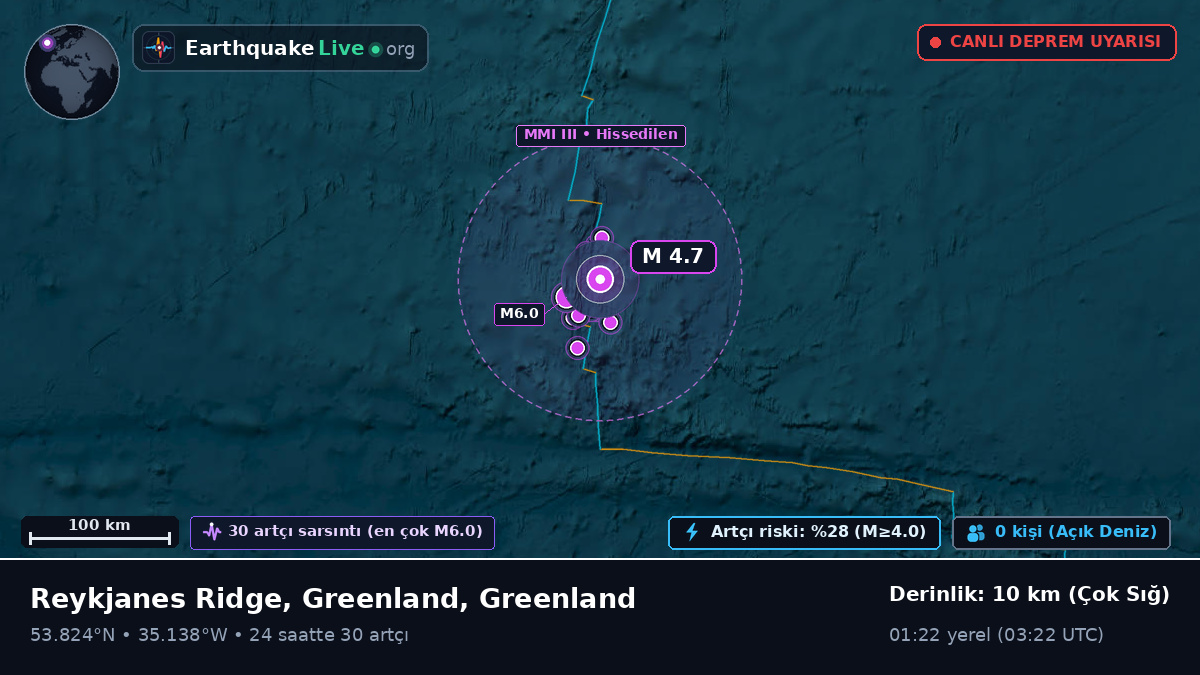 Kuzey Atlantik Okyanusu (Greenland)