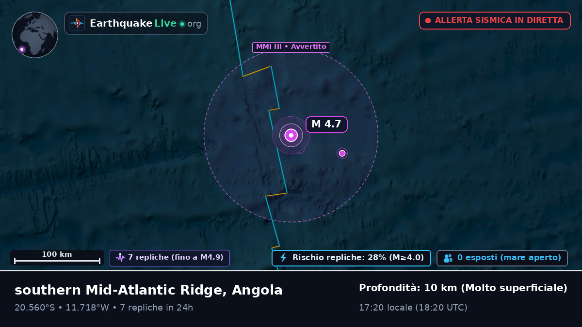 Oceano Atlantico meridionale (Angola)