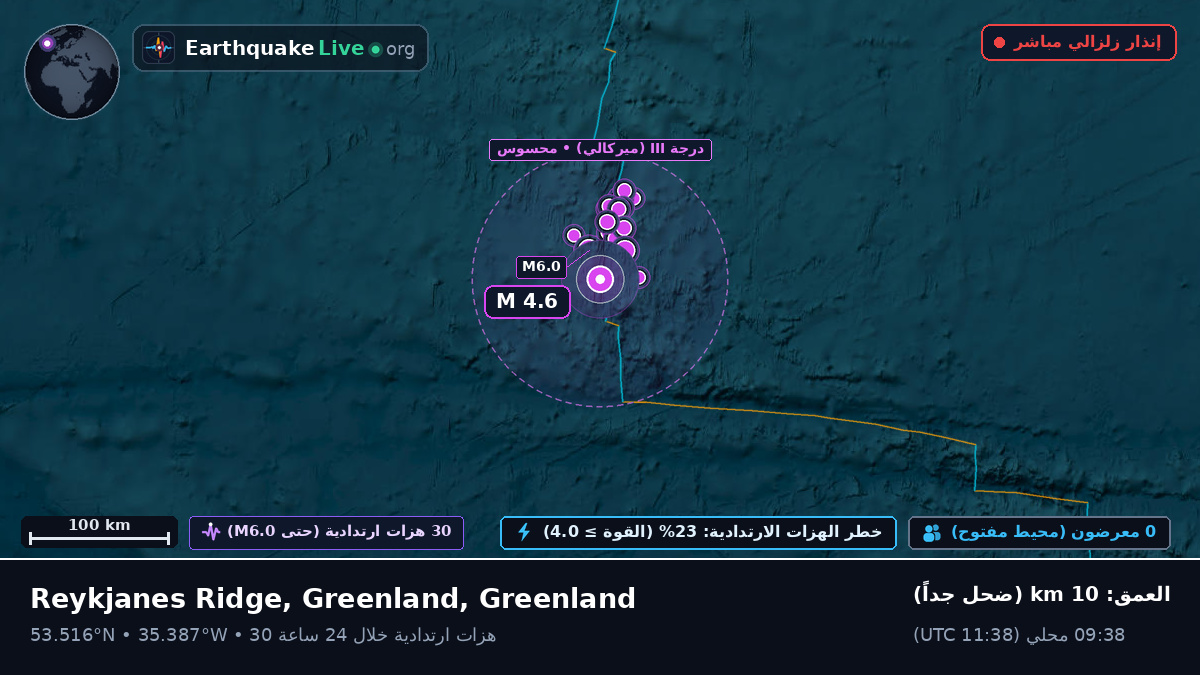 شمال المحيط الأطلسي (Greenland)