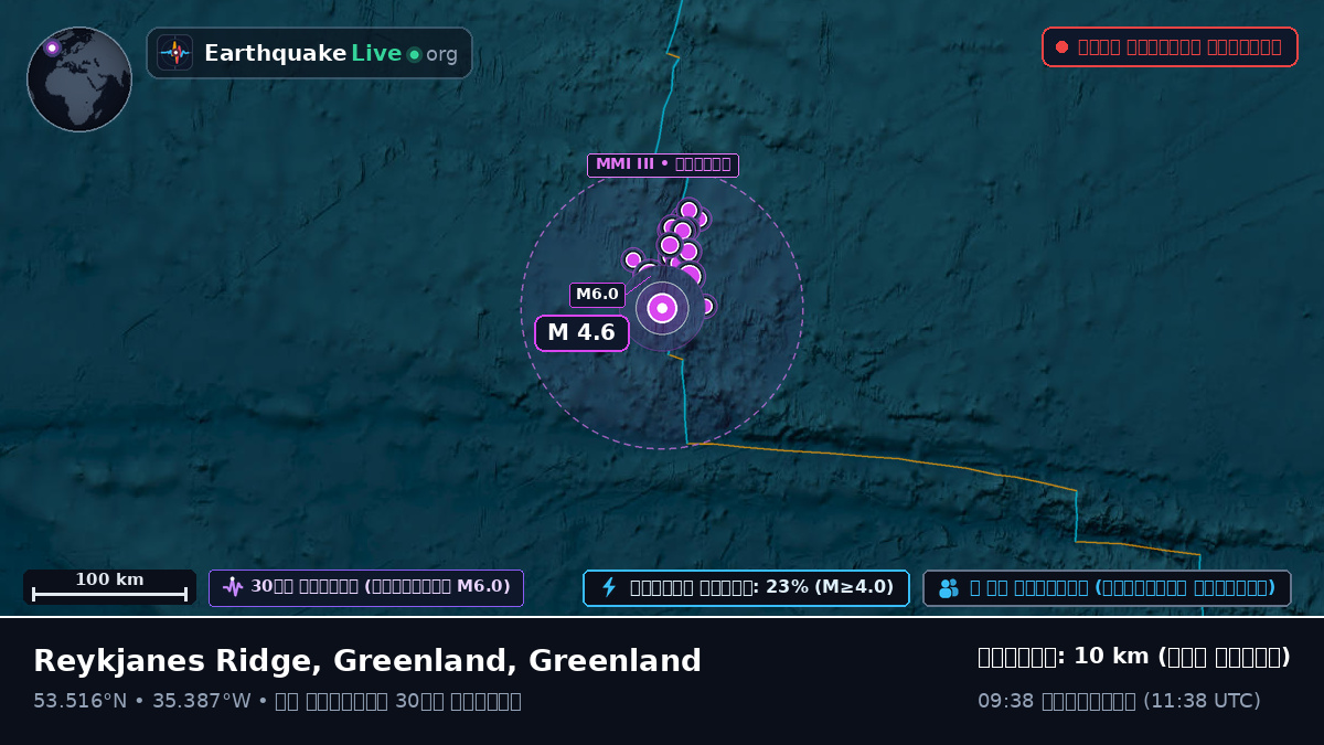 উত্তর আটলান্টিক মহাসাগর (Greenland)