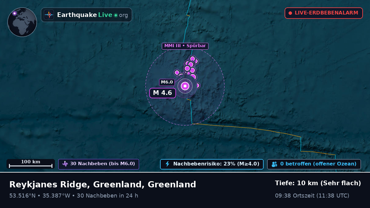 Nordatlantik (Greenland)