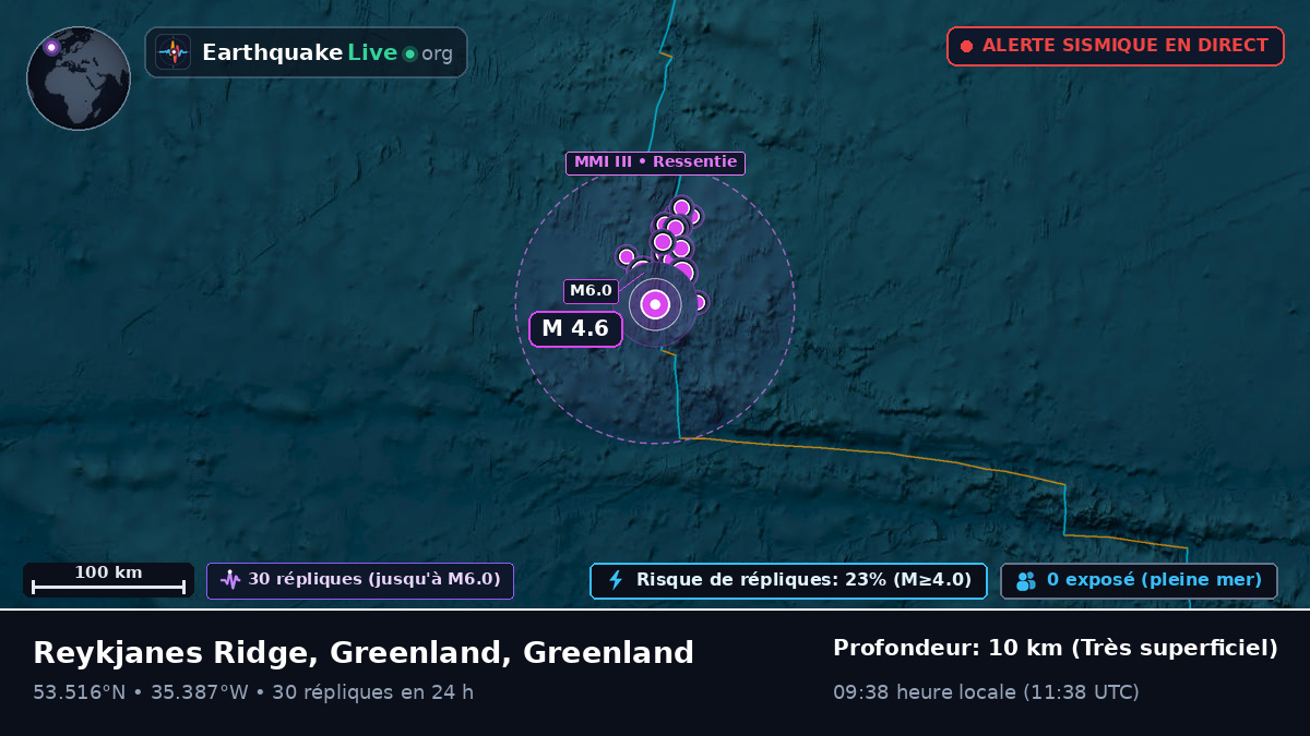 Océan Atlantique Nord (Greenland)