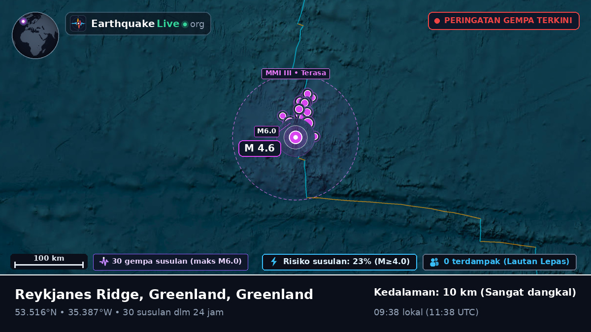 Samudra Atlantik Utara (Greenland)