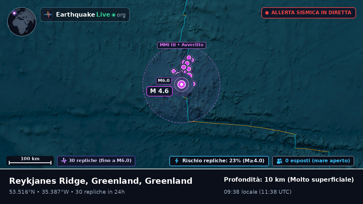 Oceano Atlantico settentrionale (Greenland)