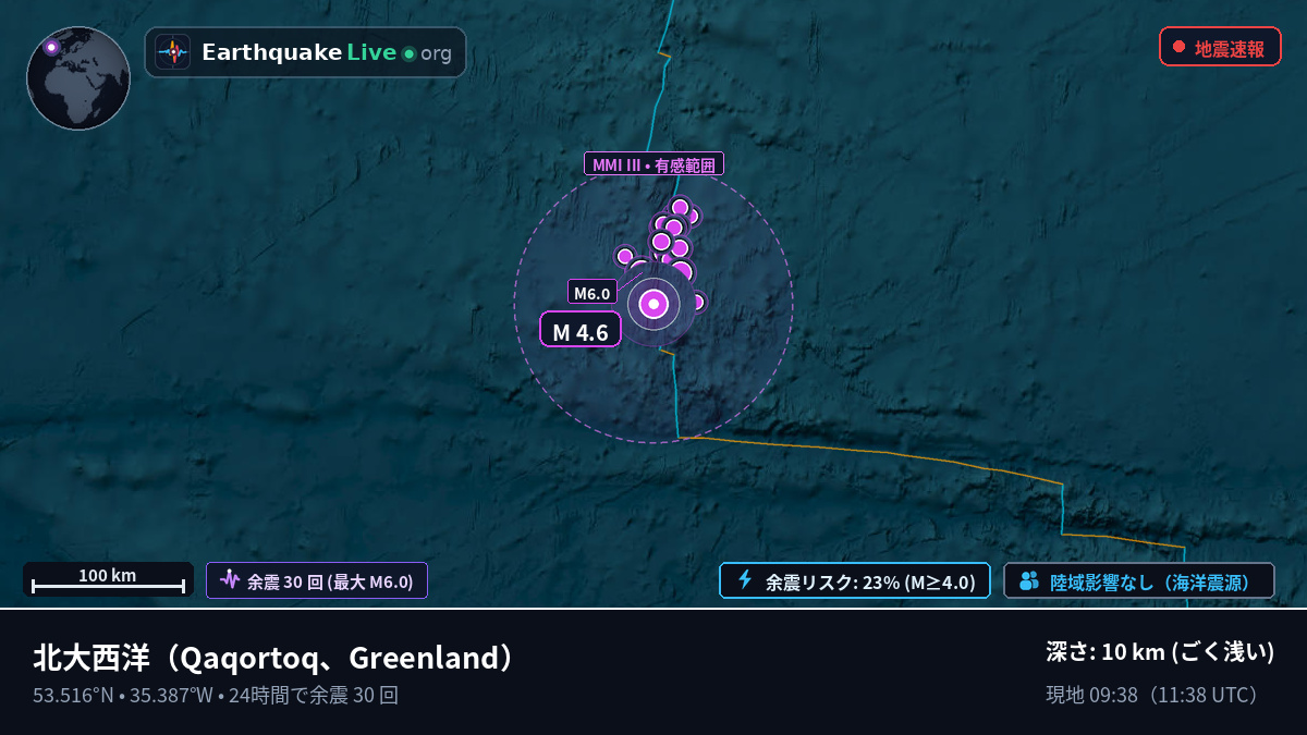 北大西洋 (Greenland)