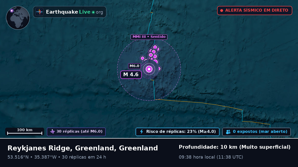 Oceano Atlântico Norte (Greenland)