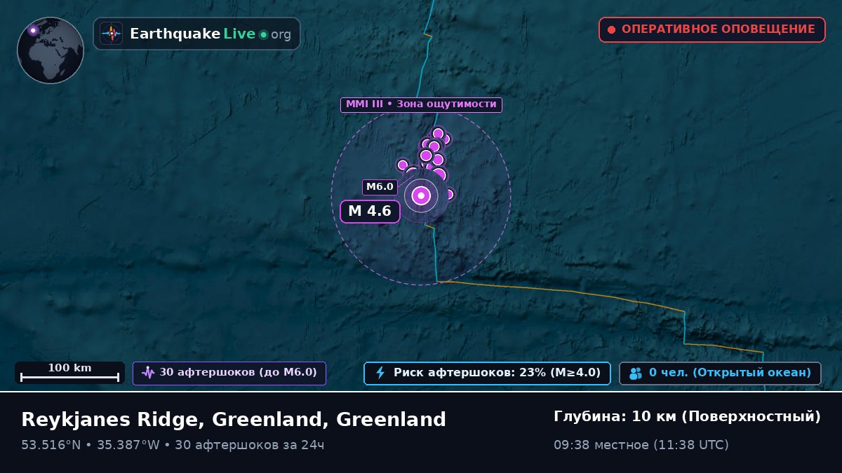 Северная часть Атлантического океана (Greenland)