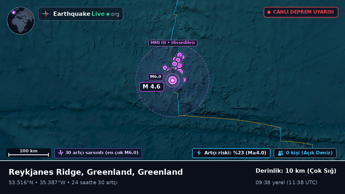 Kuzey Atlantik Okyanusu (Greenland)