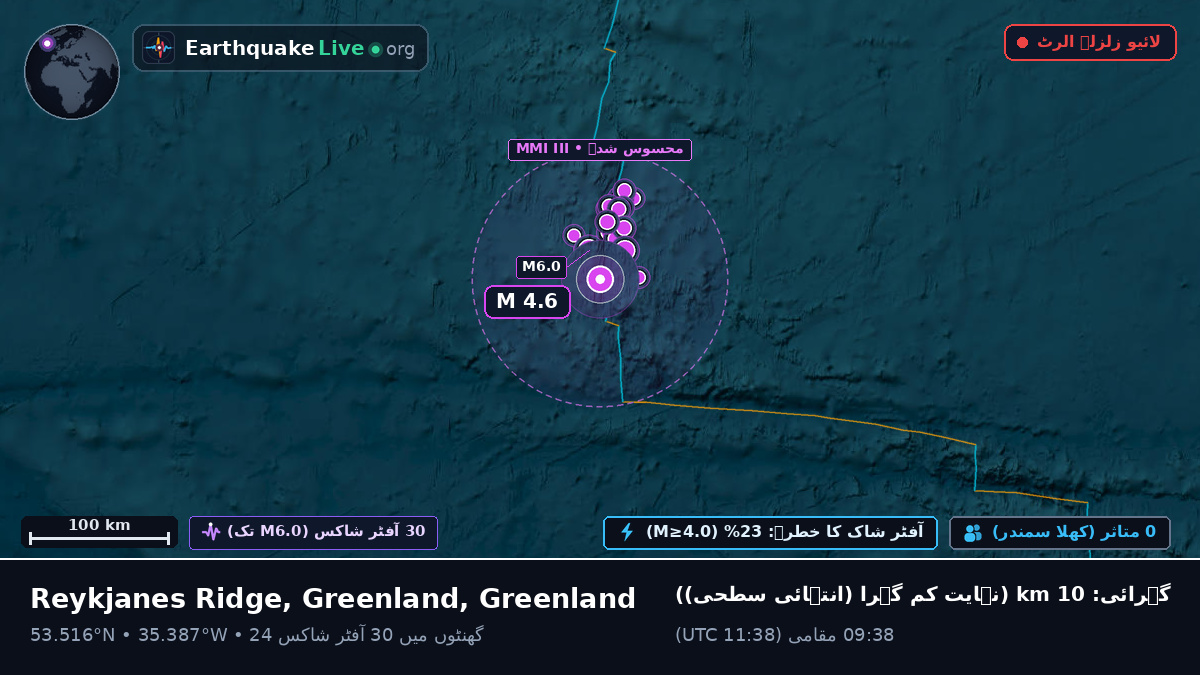 شمالی بحر اوقیانوس (Greenland)