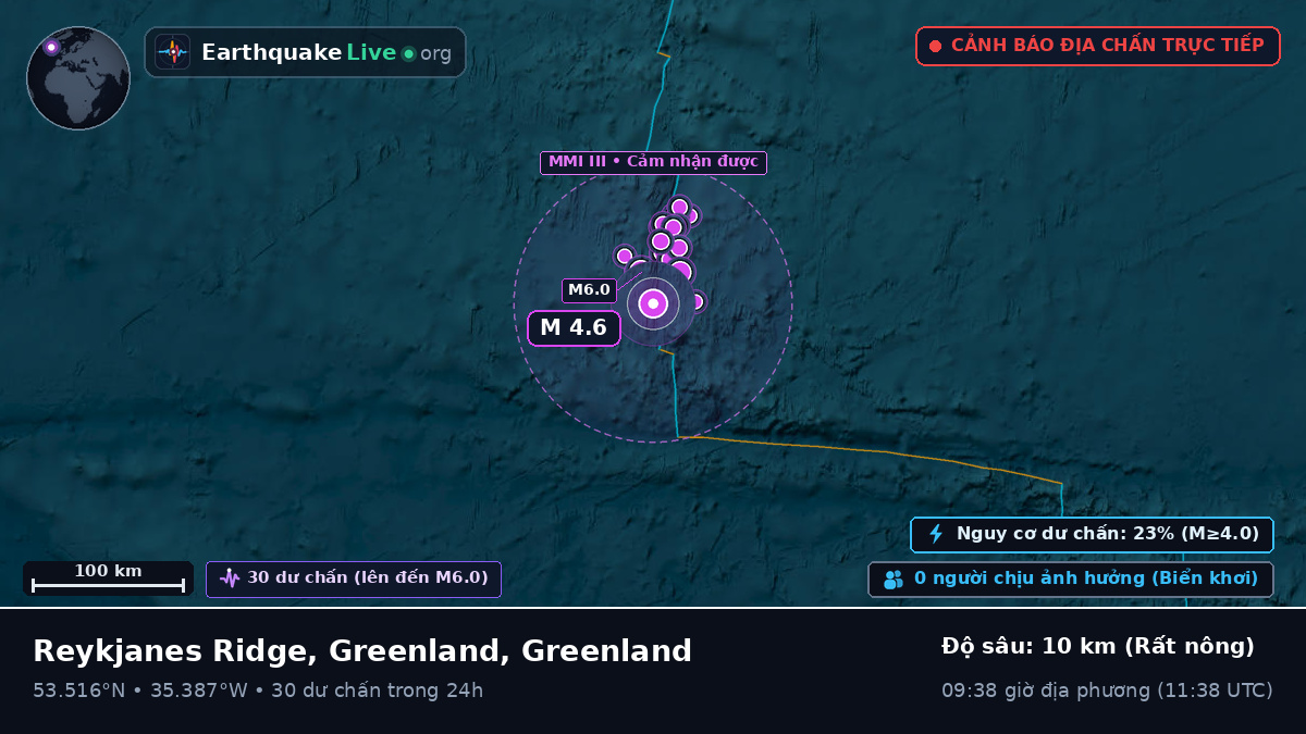 Bắc Đại Tây Dương (Greenland)