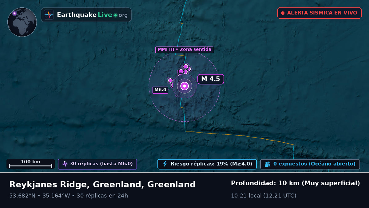 Océano Atlántico Norte (Greenland)