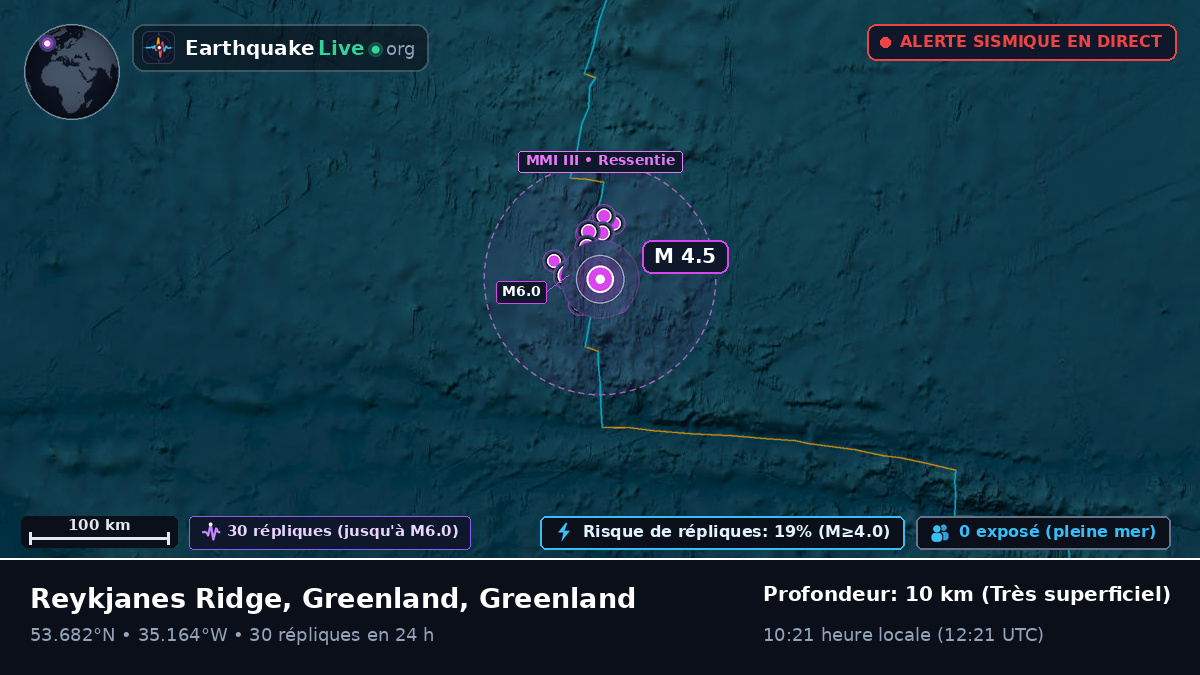 Océan Atlantique Nord (Greenland)