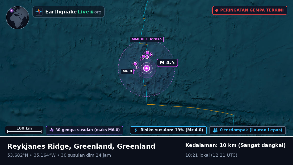 Samudra Atlantik Utara (Greenland)