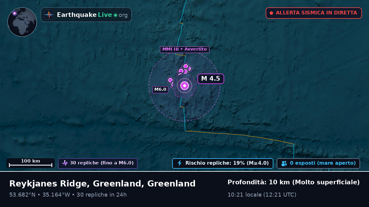 Oceano Atlantico settentrionale (Greenland)