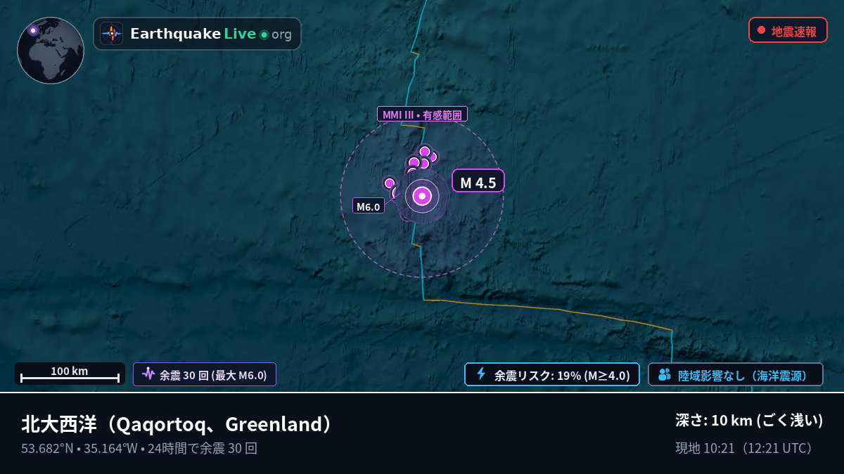 北大西洋 (Greenland)