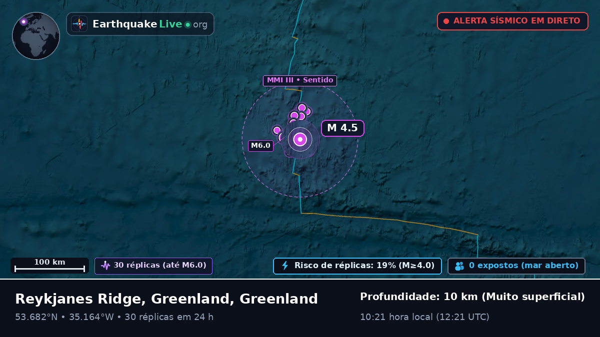 Oceano Atlântico Norte (Greenland)