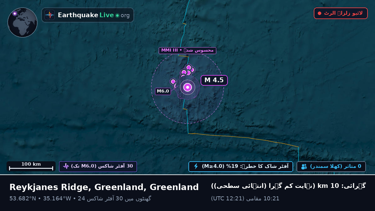 شمالی بحر اوقیانوس (Greenland)