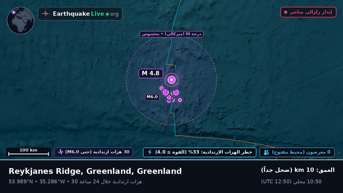 شمال المحيط الأطلسي (Greenland)