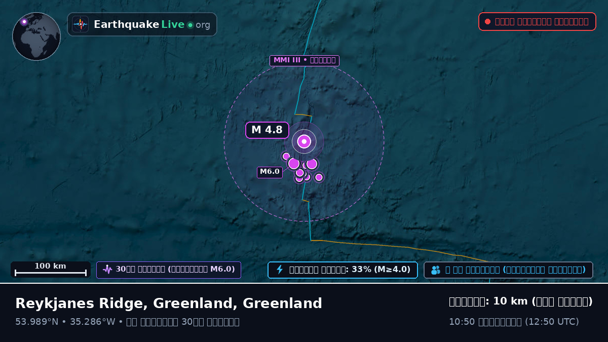 উত্তর আটলান্টিক মহাসাগর (Greenland)