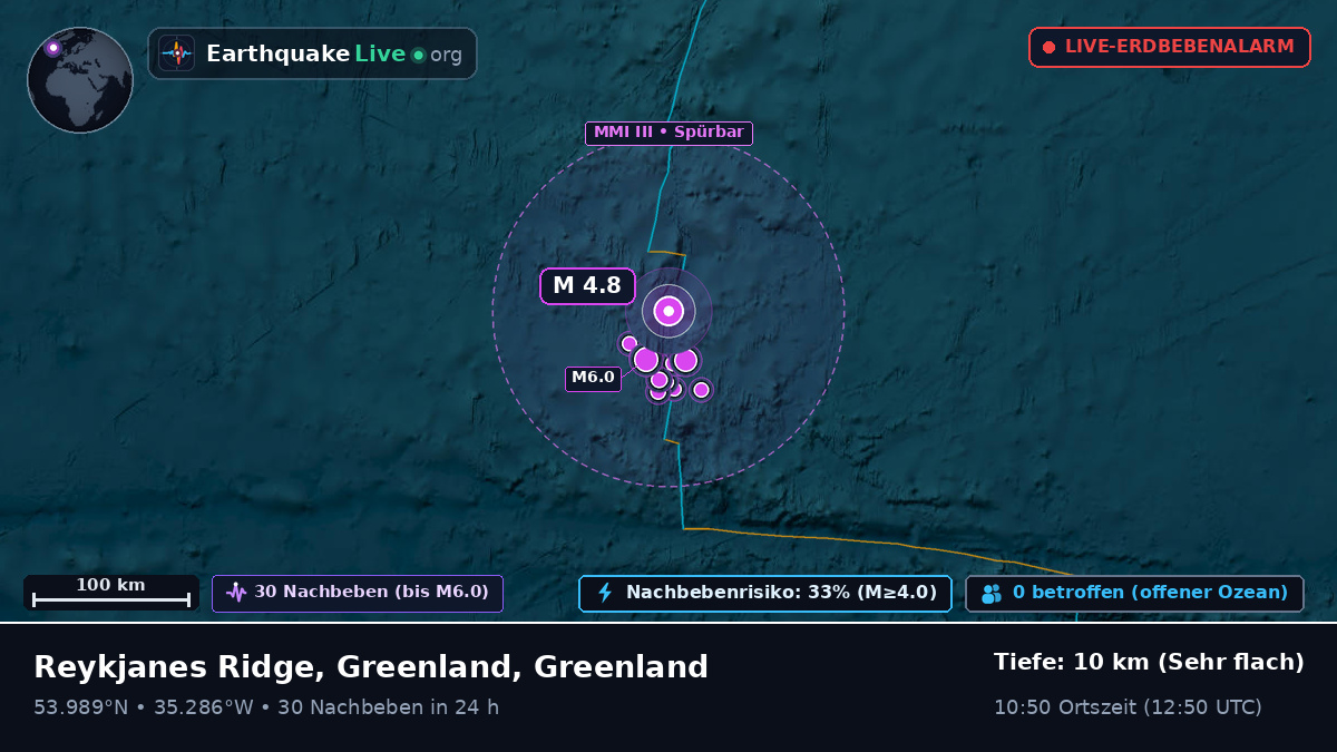 Nordatlantik (Greenland)
