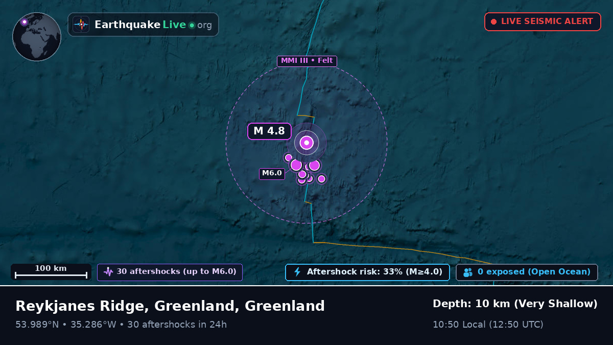 North Atlantic Ocean (Greenland)