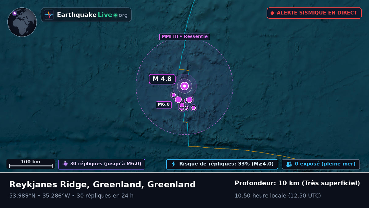 Océan Atlantique Nord (Greenland)