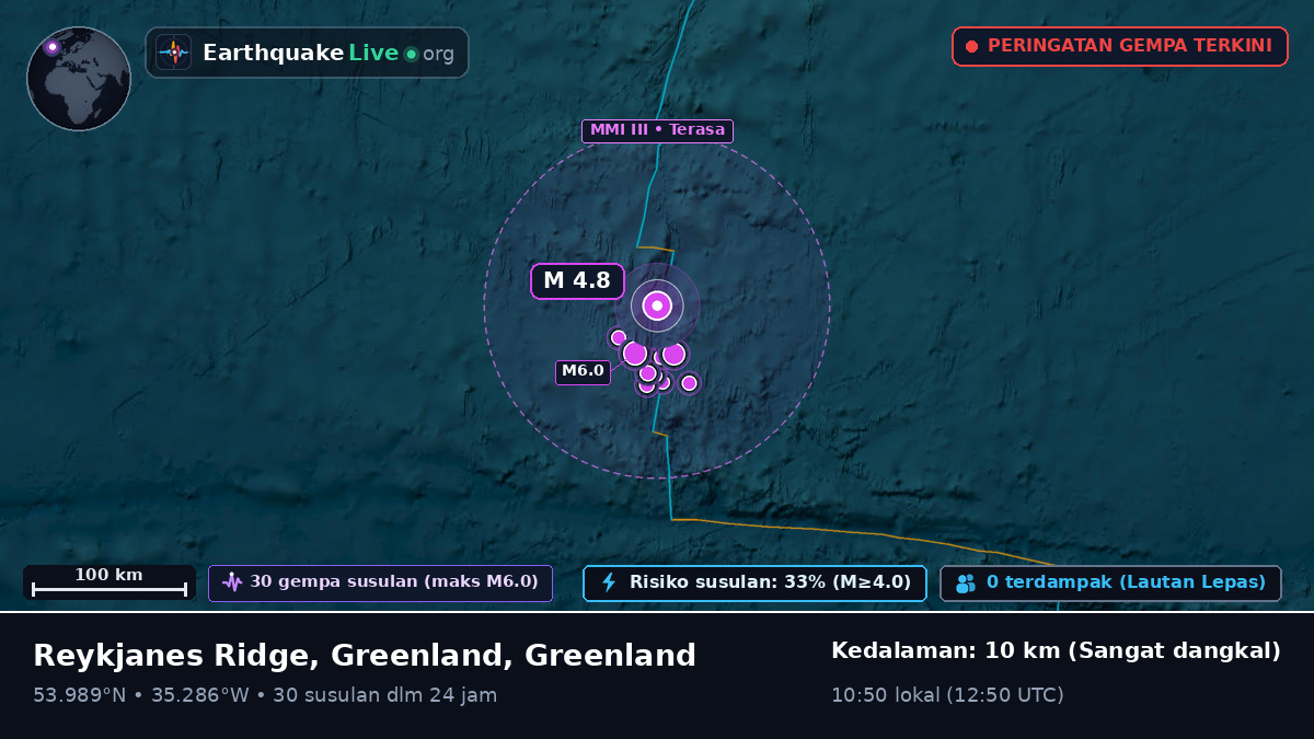 Samudra Atlantik Utara (Greenland)