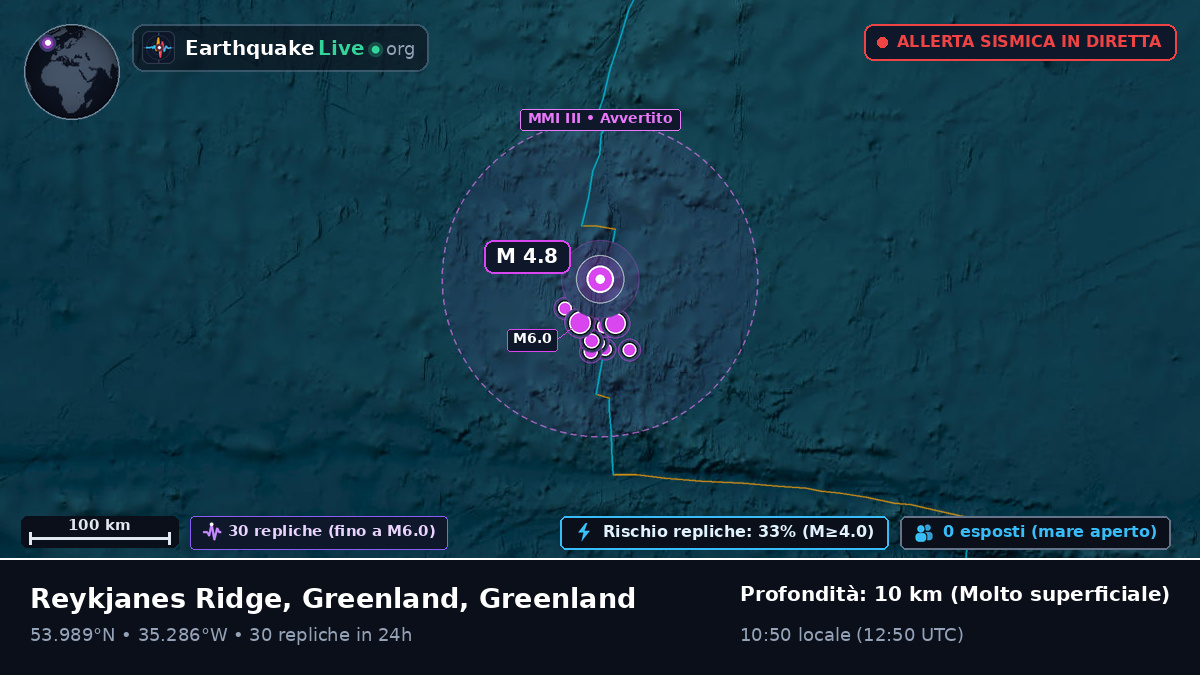 Oceano Atlantico settentrionale (Greenland)