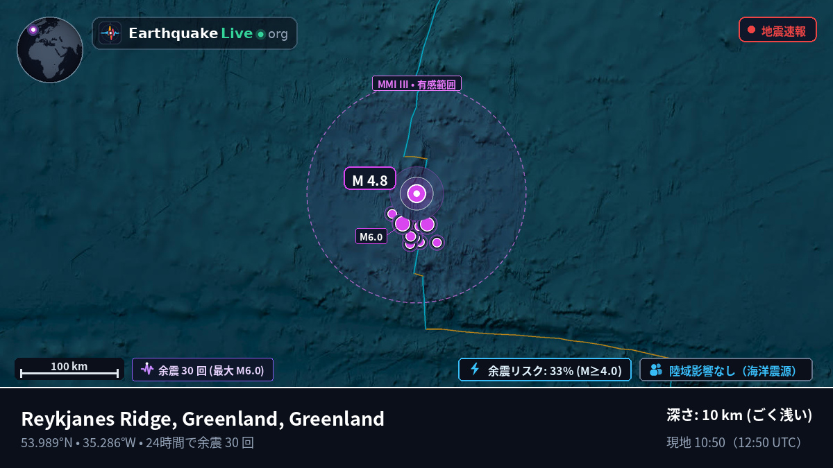 北大西洋 (Greenland)