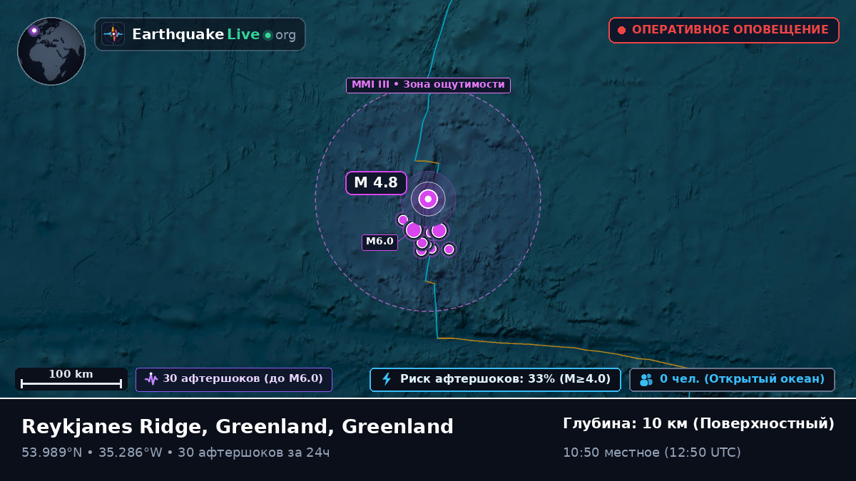Северная часть Атлантического океана (Greenland)